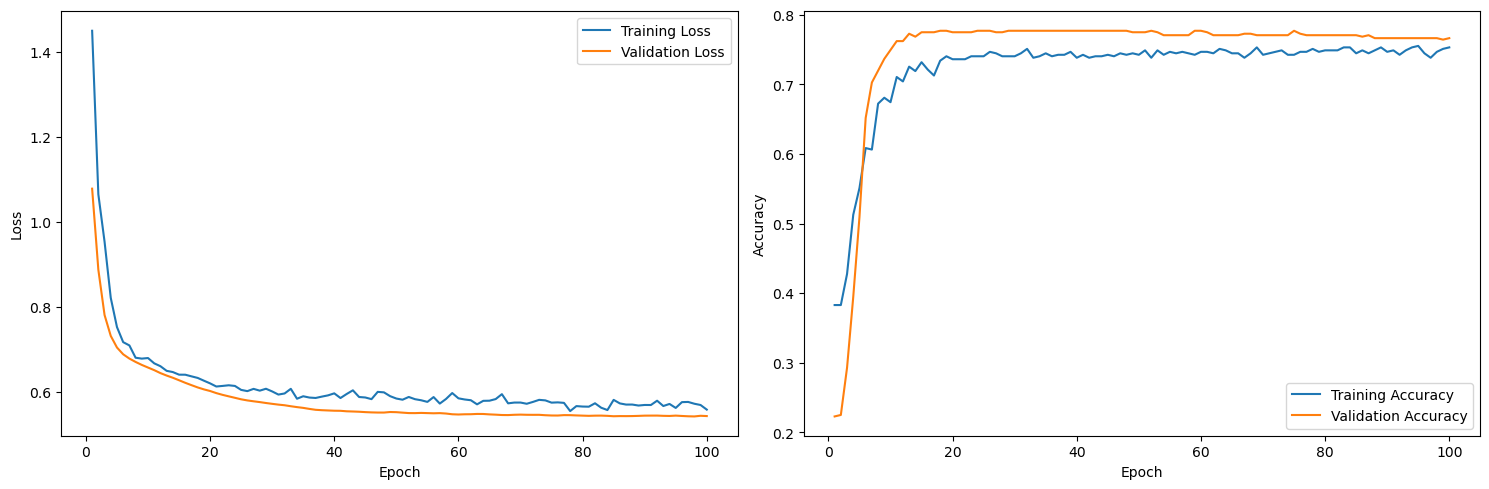 neural net 2