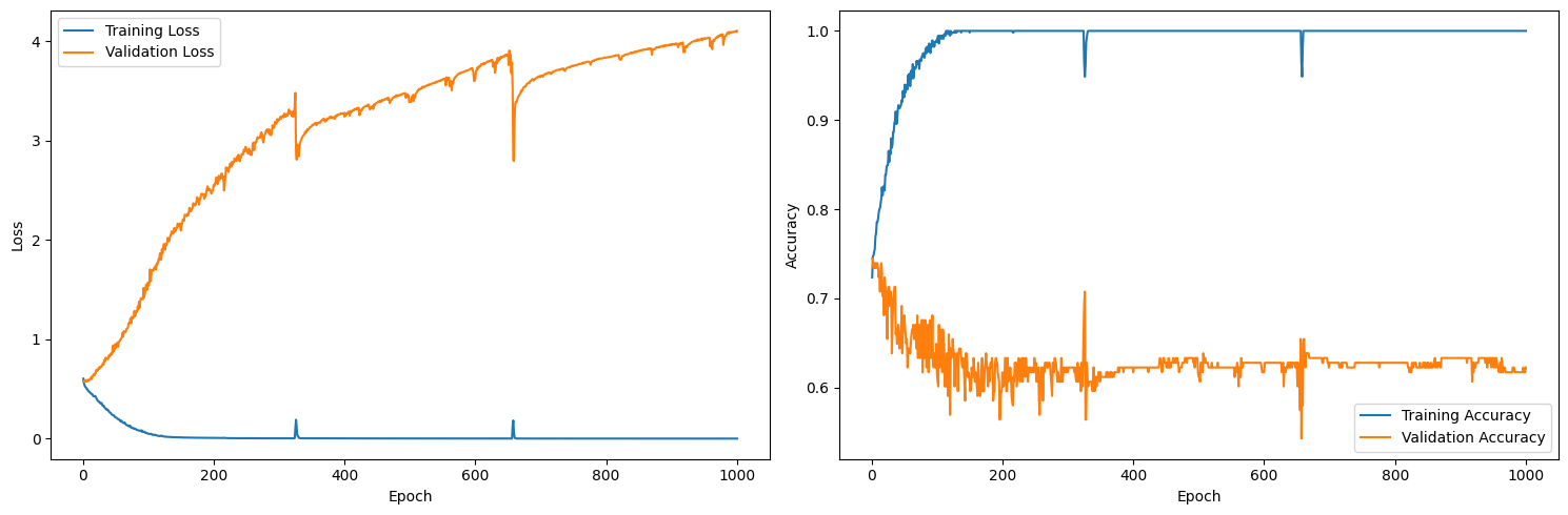 neural net 1